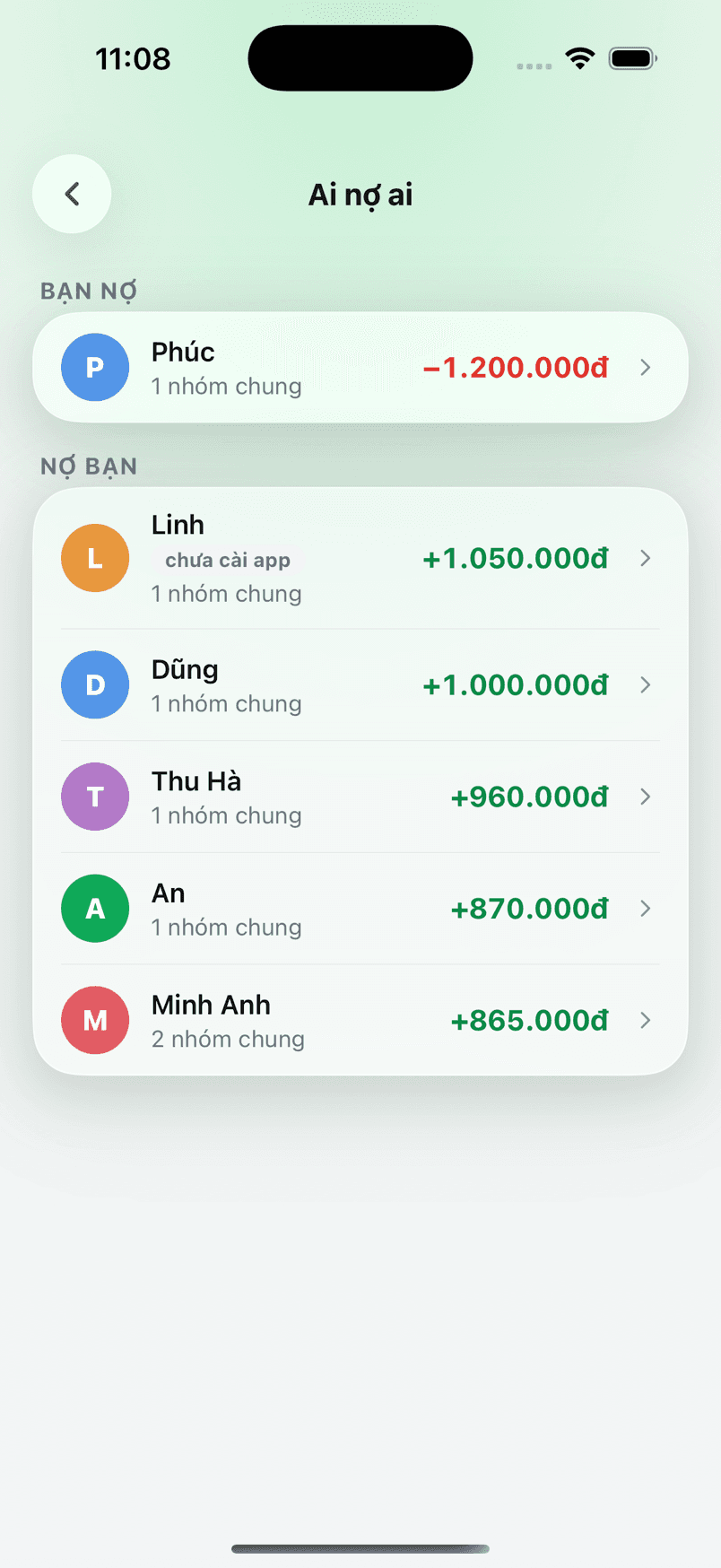 Màn hình Ai nợ ai trong Dono: tách riêng phần bạn nợ và phần người khác nợ bạn, mỗi người gộp lại một dòng, kèm nhãn chưa cài app